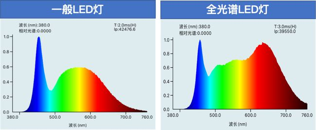 点光源光路图图片