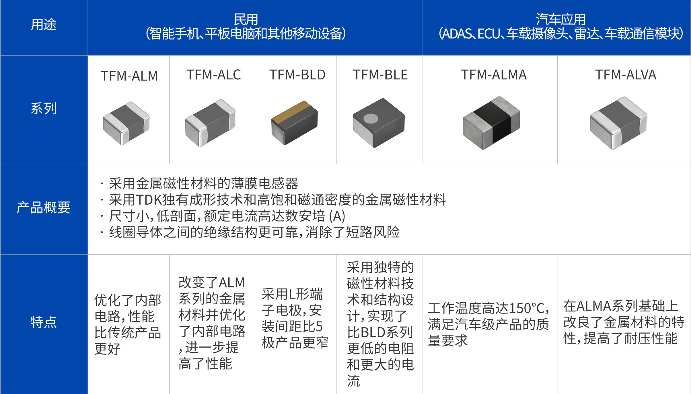 电感封装类型图片