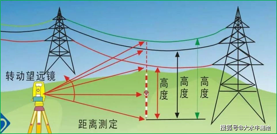 赛维板报丨全站仪测图!_仪器_棱镜_mm