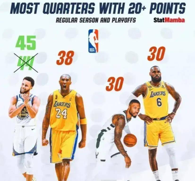 原创nba历史的mvp排行榜乔丹被超詹姆斯甩出科比库里几条街