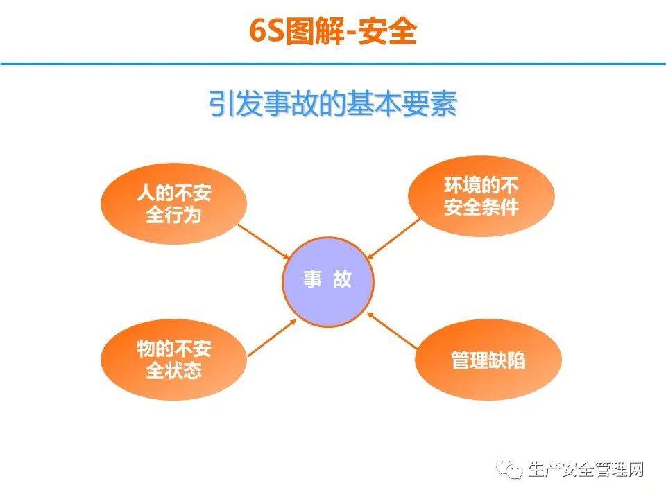 ppt6s基础知识讲解49页