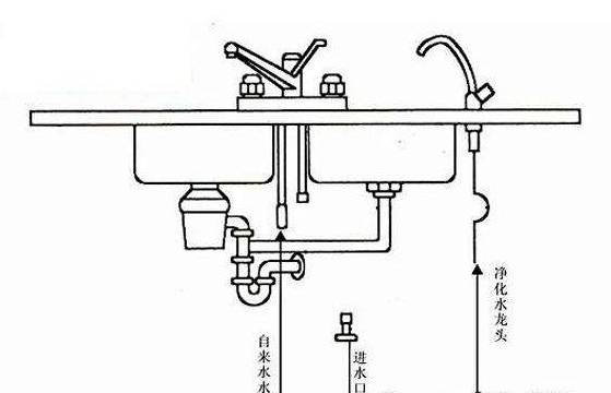 厨房排水管安装图图片