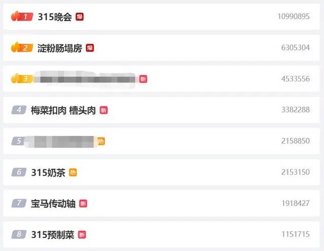 原创315晚会收视率破2大学生吃货成最大受害者陈伟鸿一哥龙洋缺席