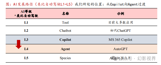 AI情感陪伴：未来或诞生杀手级应用