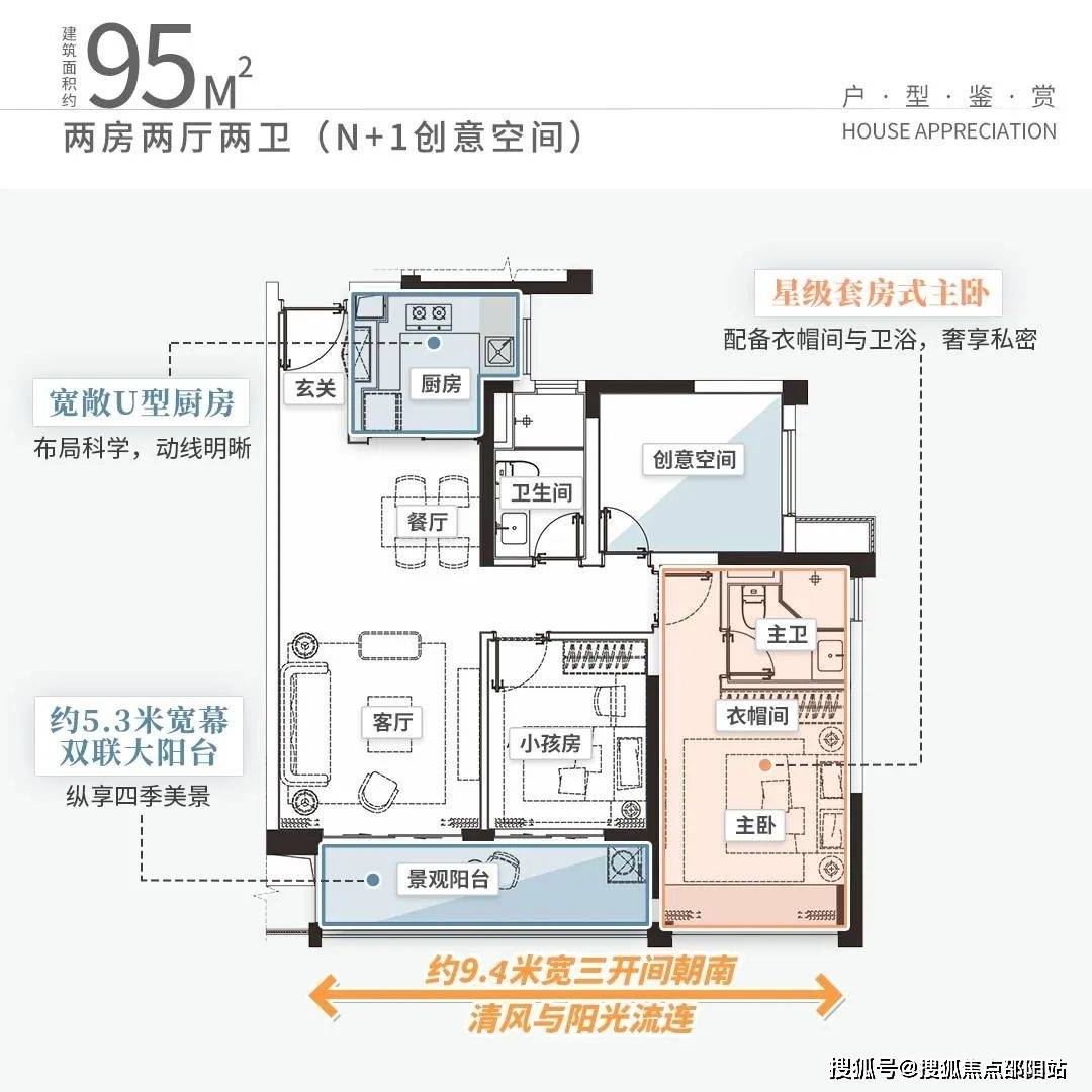 约95方户型,足足打造出约5.3米的宽幕大阳台,并且三开间朝南观景.