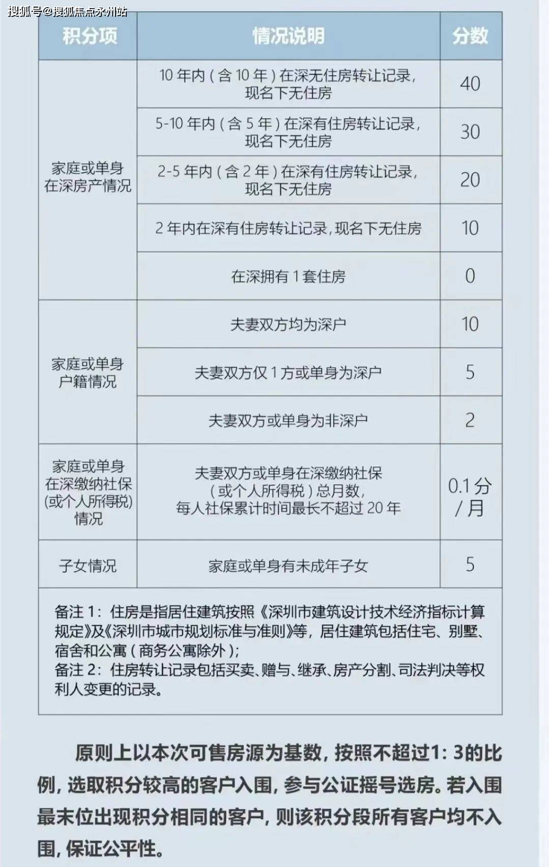 深圳落户2024条件(深圳入户2024最新政策)