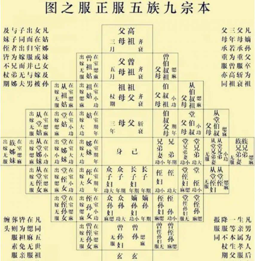 原创为什么出了五服才不是亲戚你知道五服是什么吗