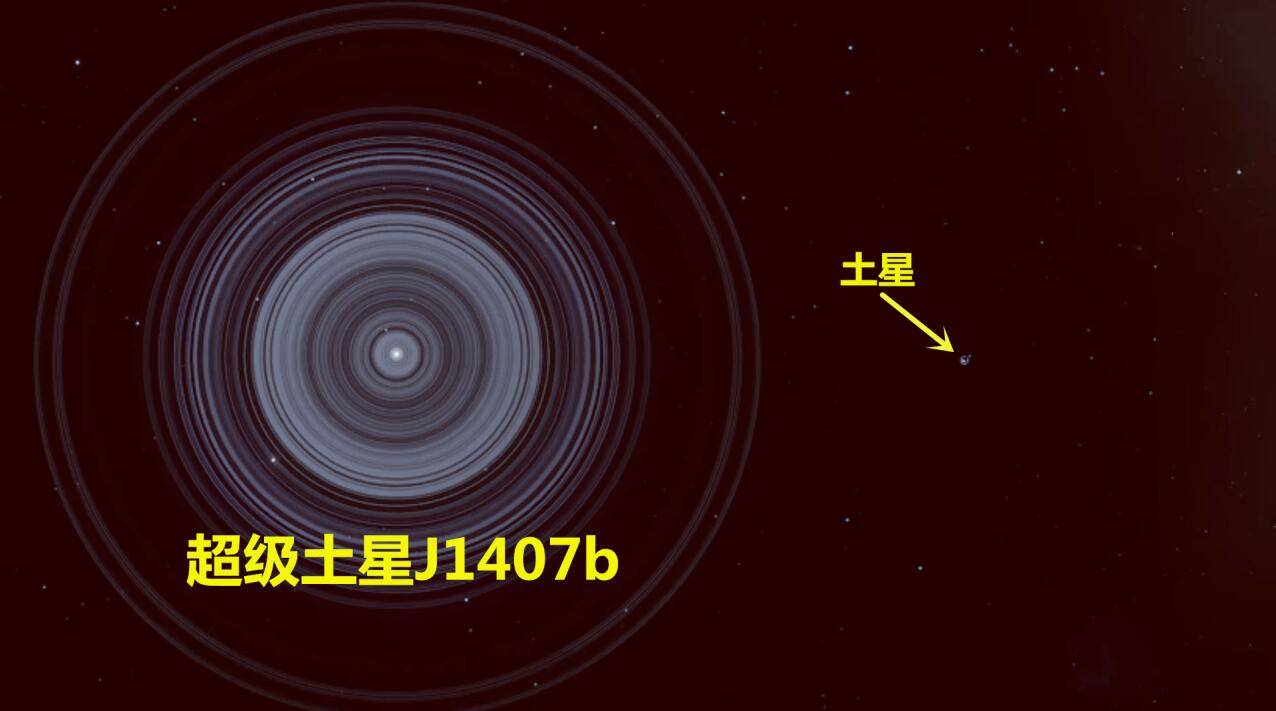 被誉为光环之王的超级土星j1407b,在它面前,太阳都显得渺小