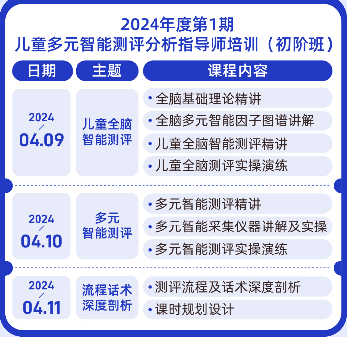 儿童多元智能测评分析指导师培训重磅来袭