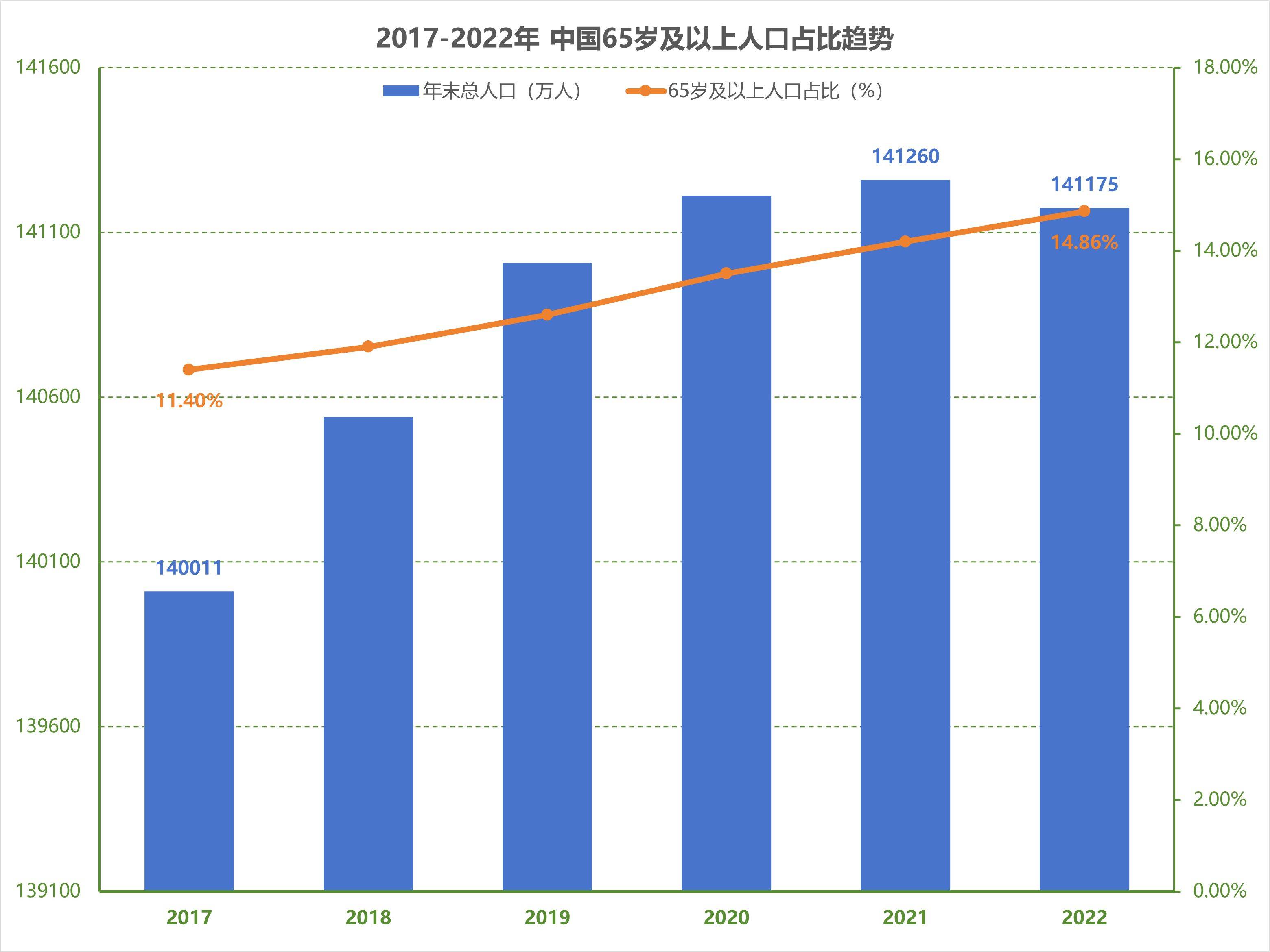 人口老龄化认为是挑战的你就又输了