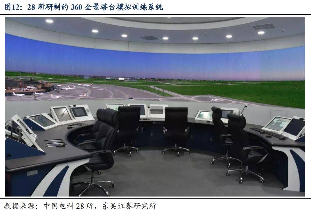 民航局场面监视系统许可证,为北京首都机场提供的高级场面引导和控