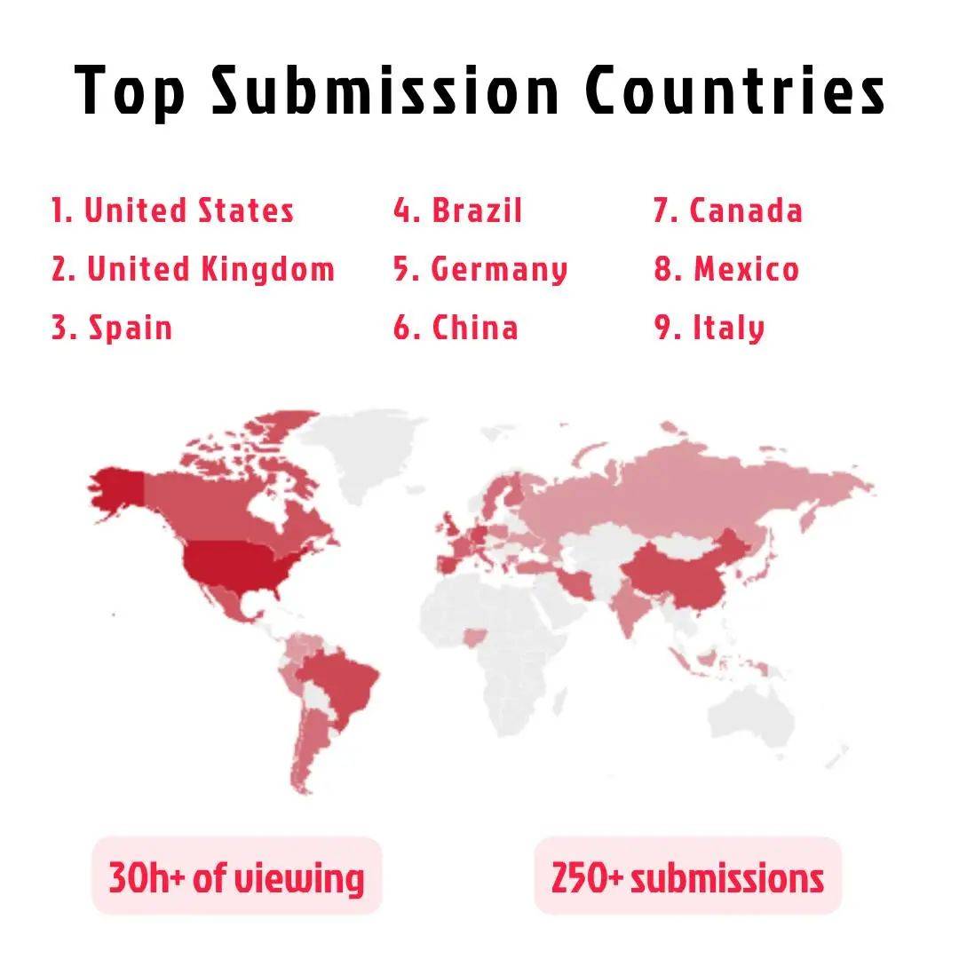 快讯2024西班牙春天舞蹈电影节入围名单