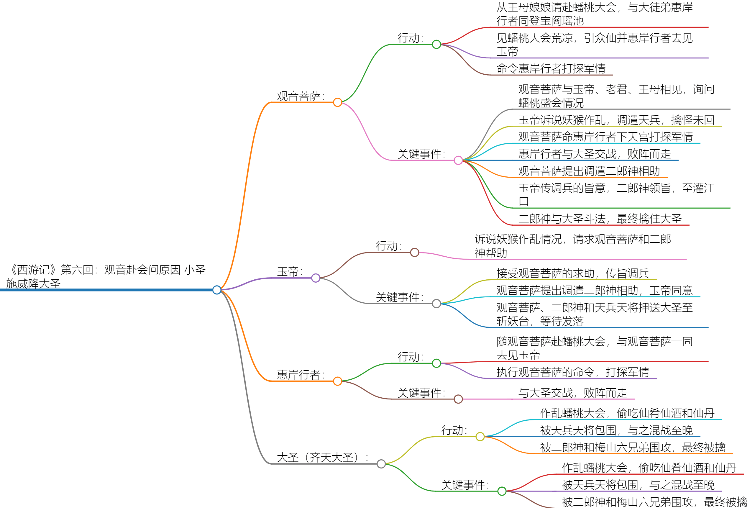 百合花思维导图简介图片