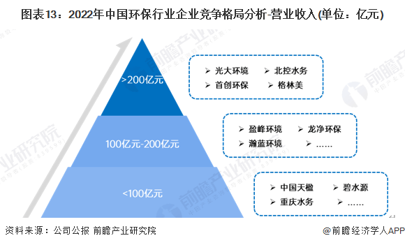 预见2024中国环保行业全景图谱附市场规模竞争格局和发展前景等