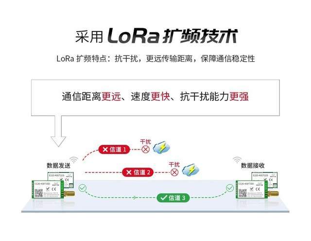 什么是无线串口？无线串口模块有什么优势特点？-无线串口模块使用方法