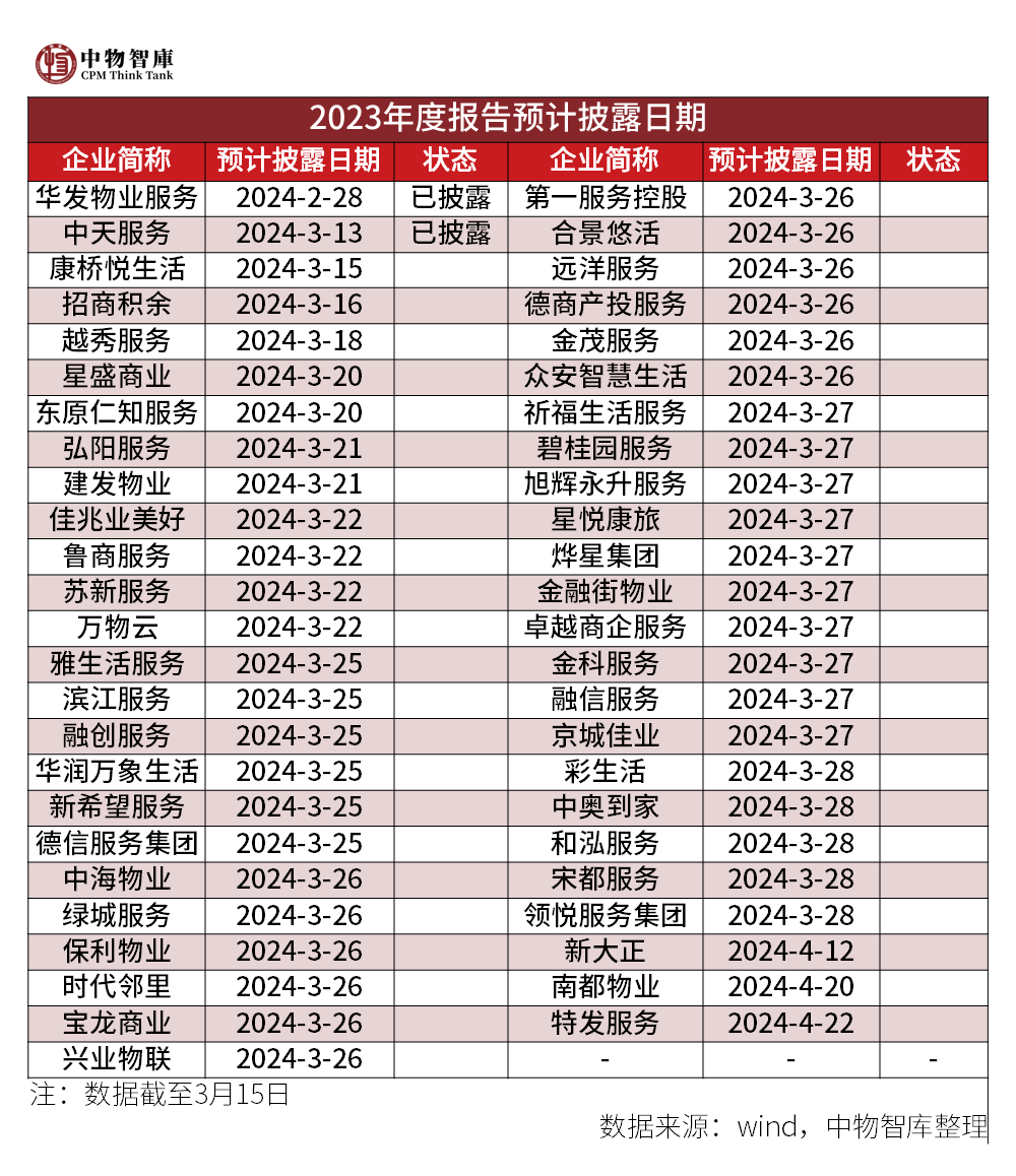 朝聞物啟丨招商積餘淨利同比增長24第一服務淨利增長不低於30