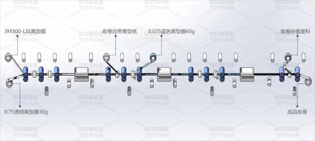 摄像头生产流程与工艺图片