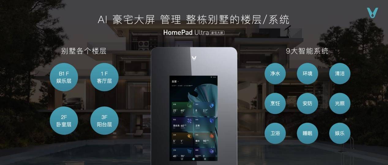 云米全屋智能再进阶树立无智能不豪宅新典范