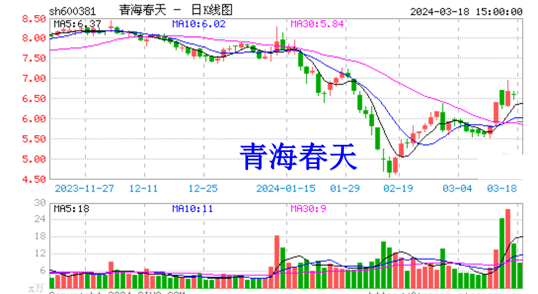 青海春天听花酒遭央视315打假股民打假股票维权