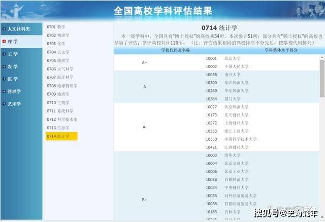 2024年清华大学 研究生招生录取分数线（所有专业分数线一览表公布）_清华录取分数线2021年_清华录取分数线2022