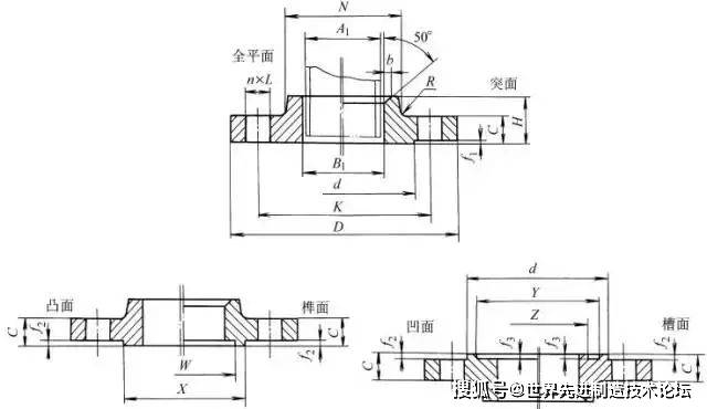 斜角边线法兰(法兰外径对照表)