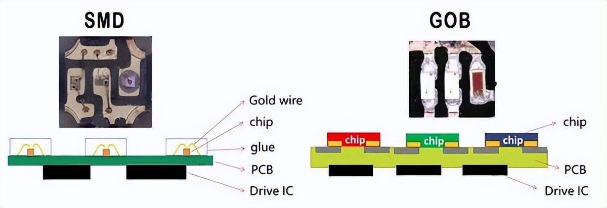 中迪led芯轴封装和传统led封装有什么区别是什么