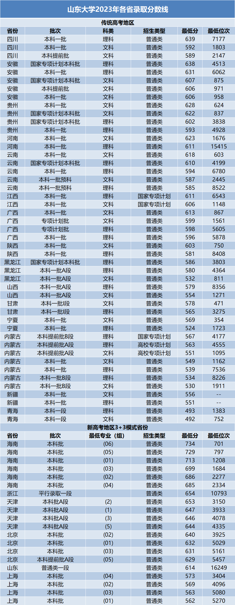 西北农林科技大学▼上下滑动查看西北工业大学▼上下滑动查看西安交通