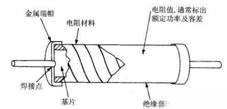 水泥电阻内部结构图片