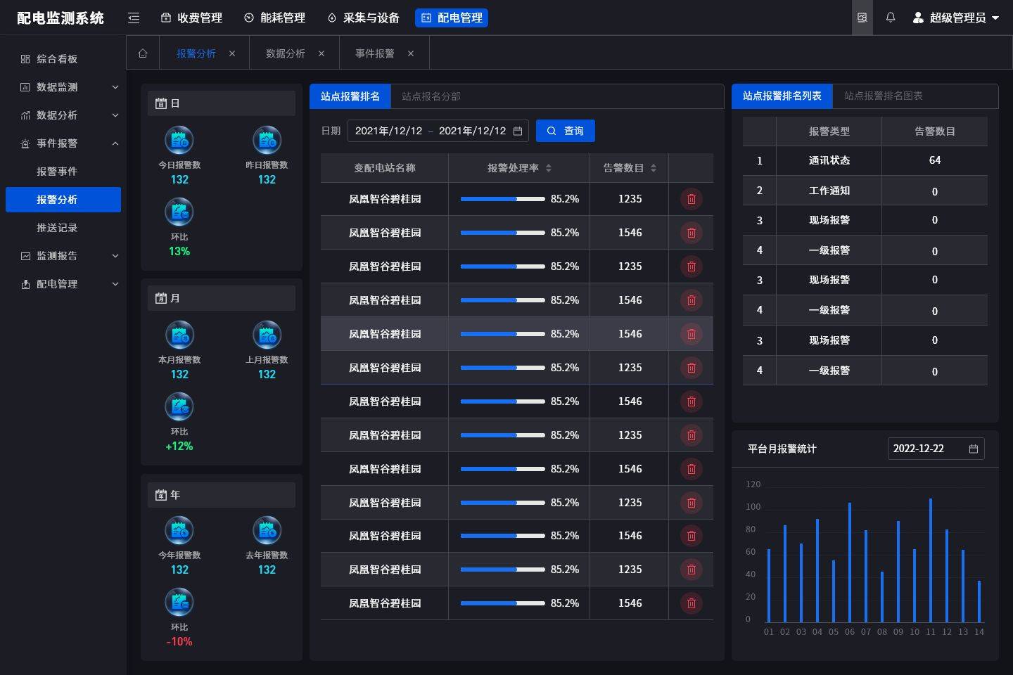 水电能源智能化监控系统_运行_发展_设备