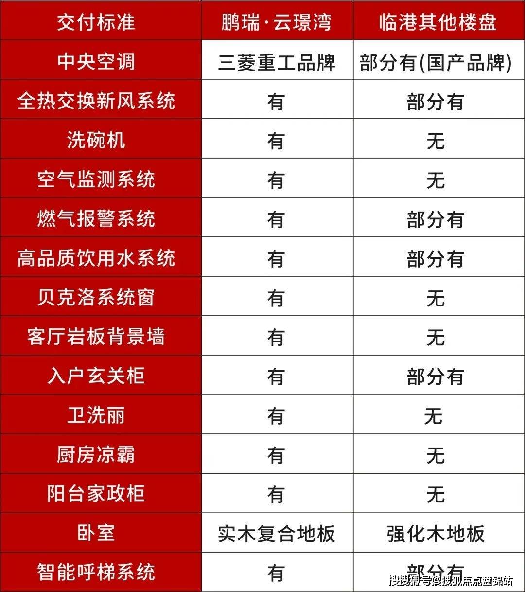 鹏瑞云璟湾上海鹏瑞云璟湾首页网站鹏瑞云璟湾价格户型容积率小区环境