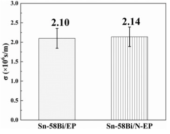 solderingperformanceofepoxysn42bi58solderpaste