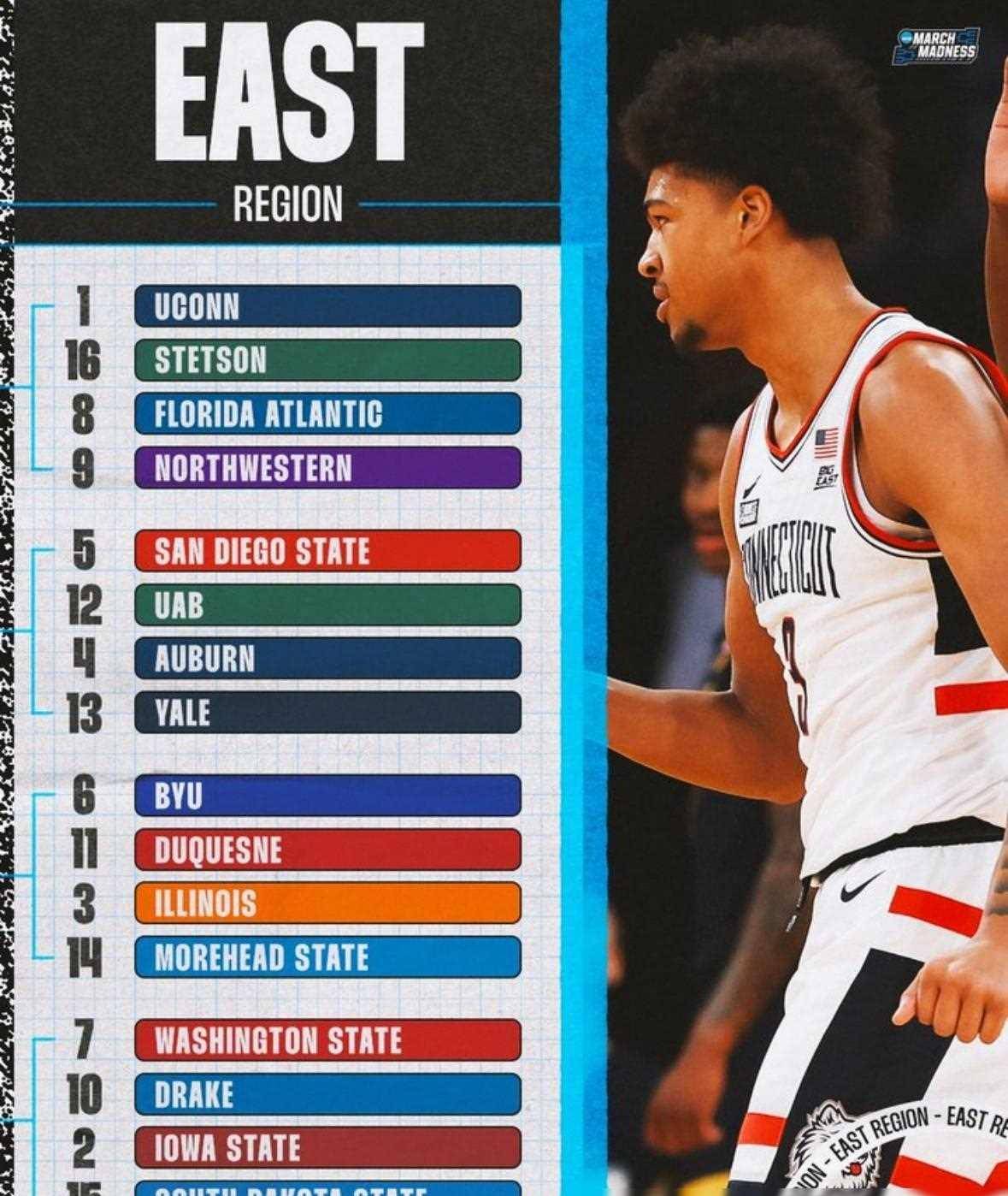 原创ncaa疯狂三月将正式打响64支球队单场定胜负角逐全国冠