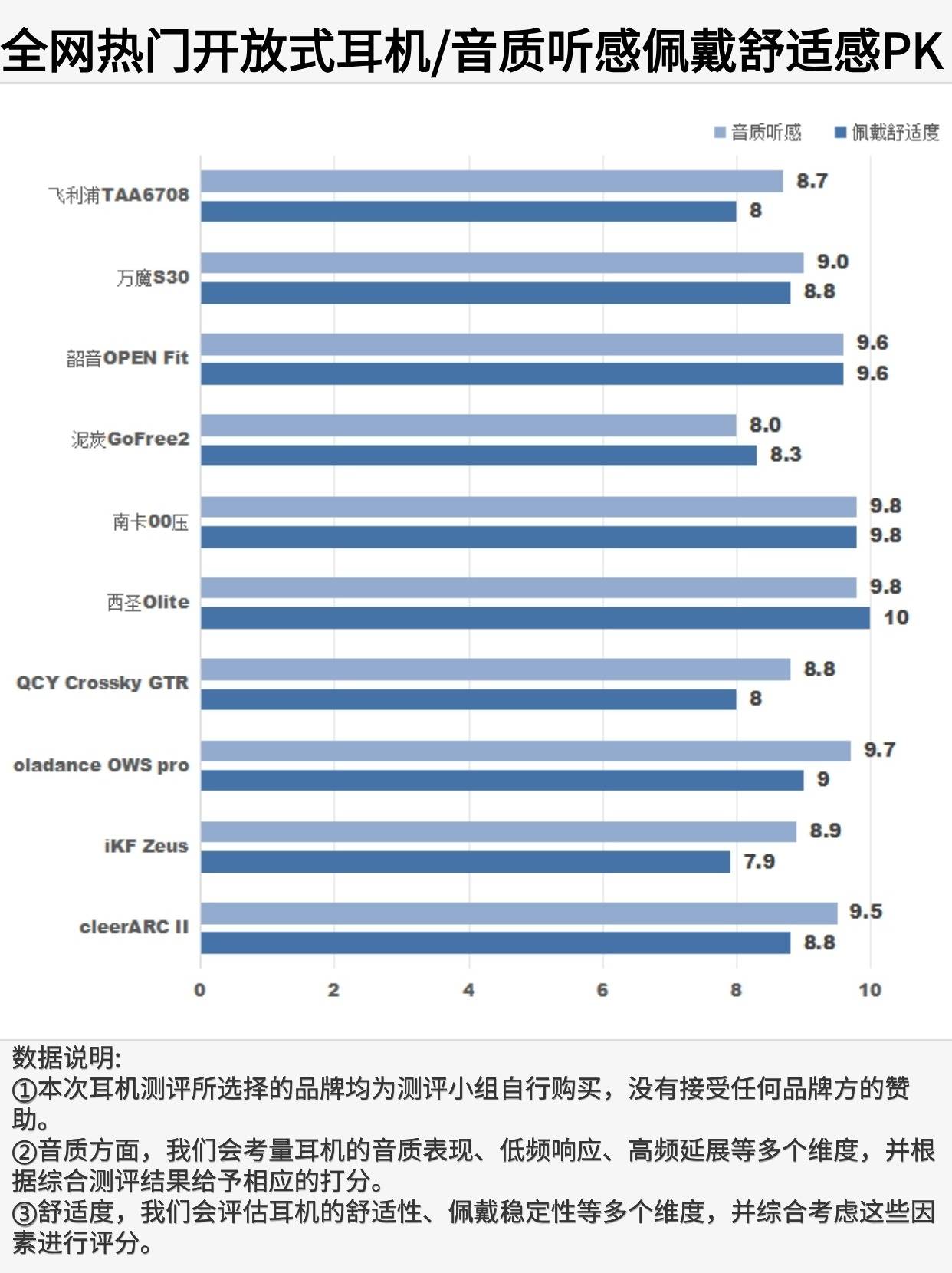 百元开放式耳机哪个牌子好?深度测评5款超值产品小白必看!