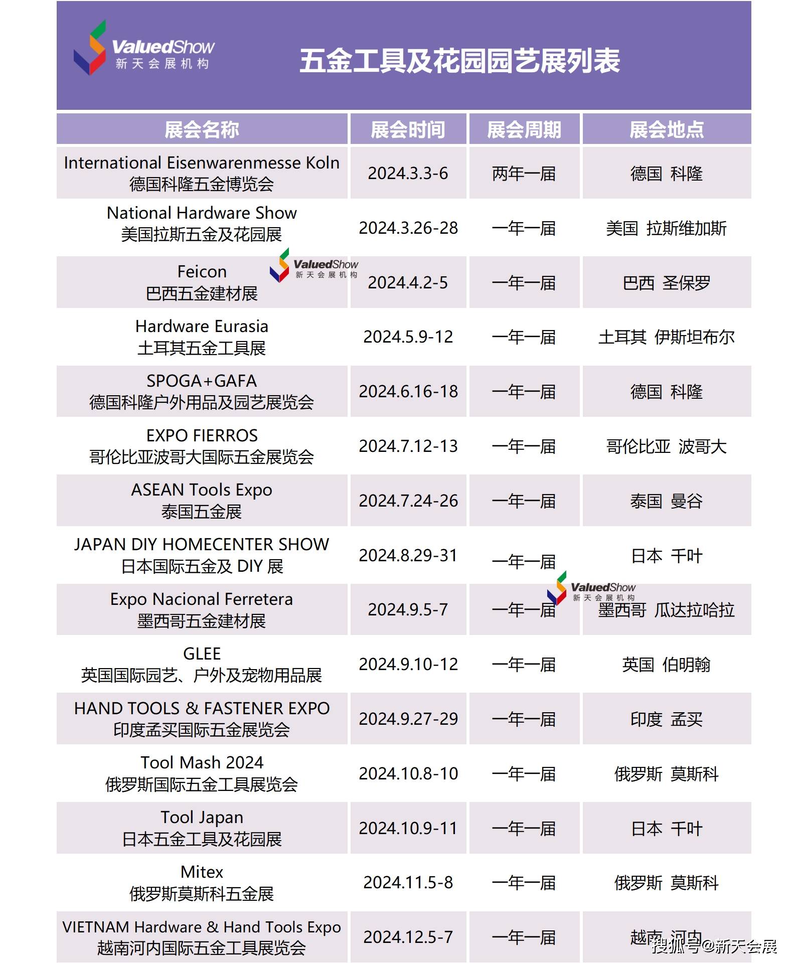 2024年英国伦敦国际建筑建材展londonbuild