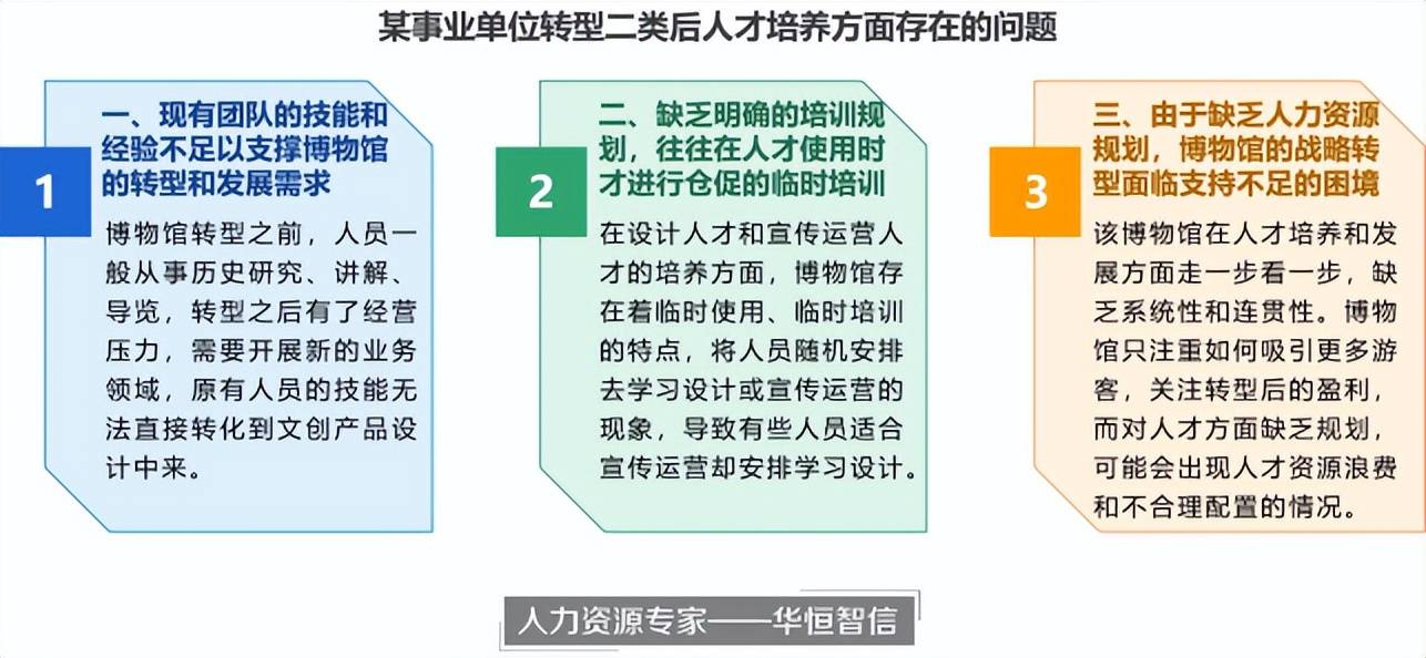 某国家级博物馆事业单位转型后人才培养成功案例纪实