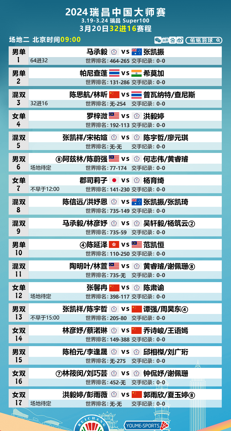 原创瑞昌赛资格赛国羽男双表现糟糕女单赢得全部席位20日张楠出战
