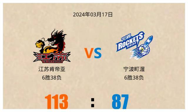 原创主场大胜江苏男篮五人上双击败宁波队