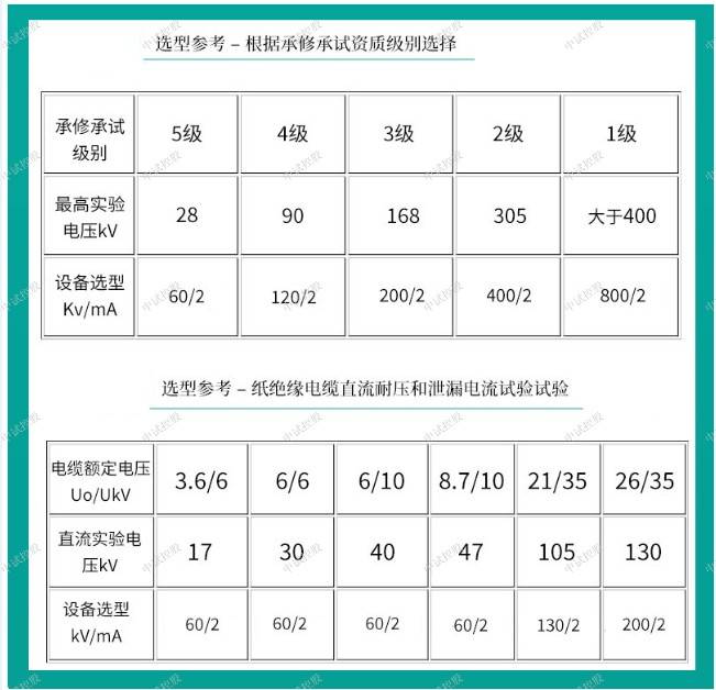 直流电压耐压发生器轻便式