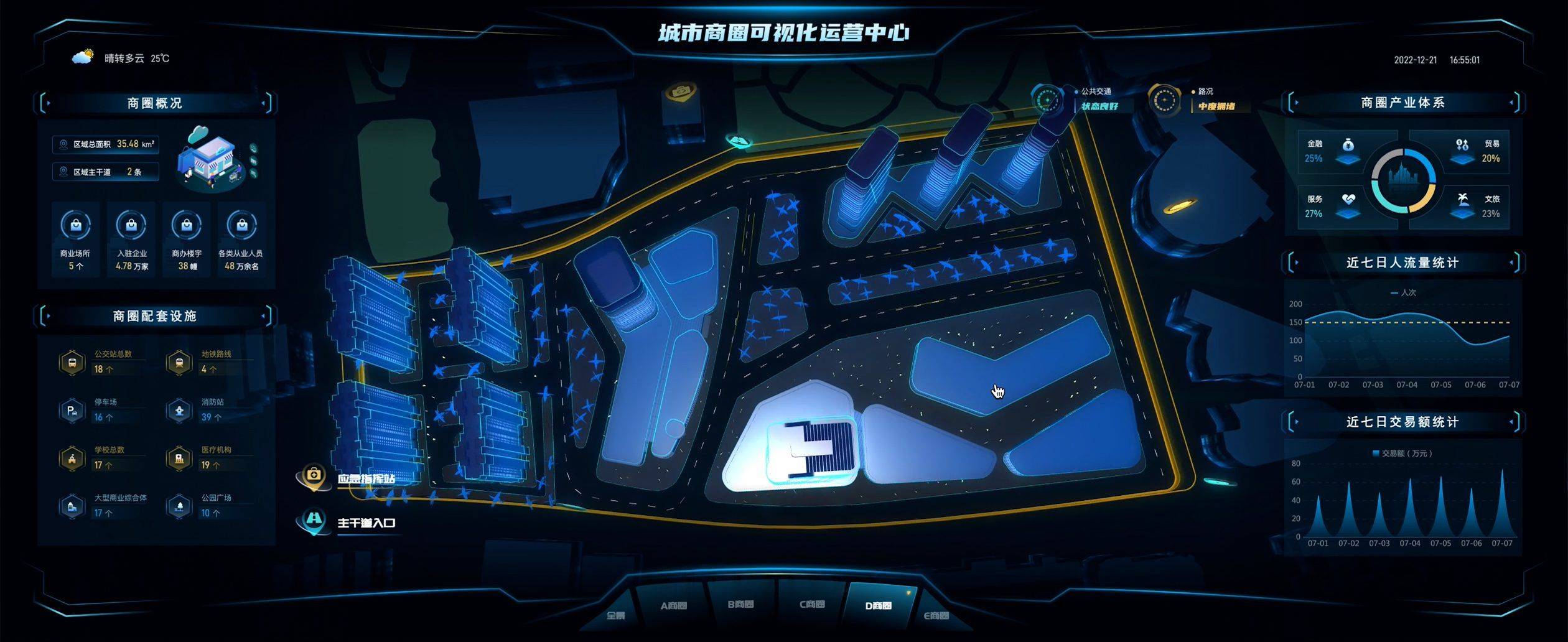 数字孪生是什么数字孪生可视化的应用有哪些