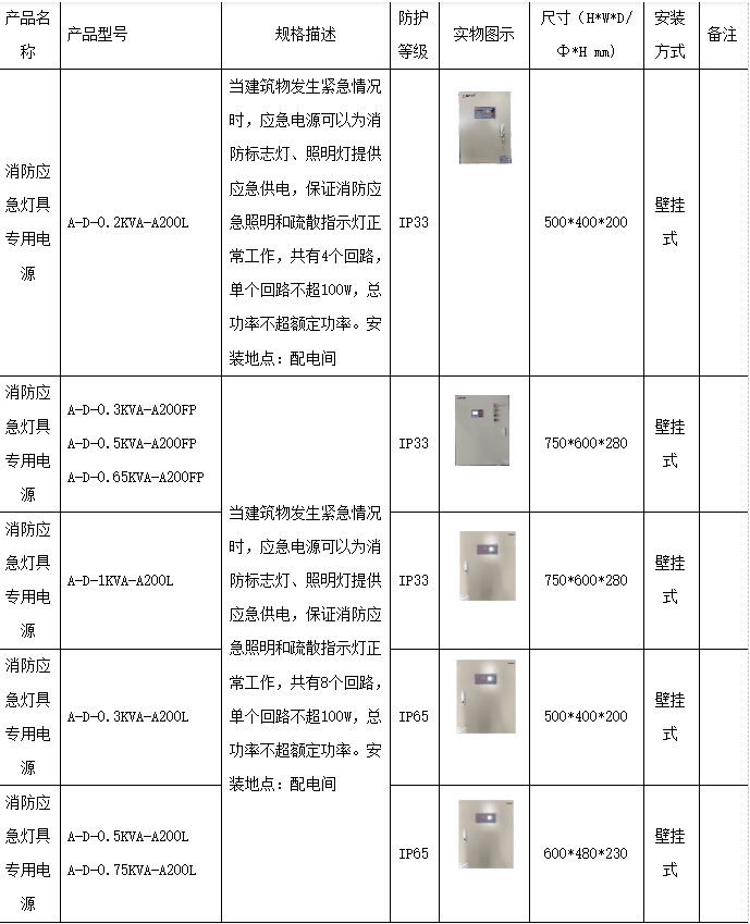 浅谈消防应急照明在化工厂的应用_灯具_疏散_系统