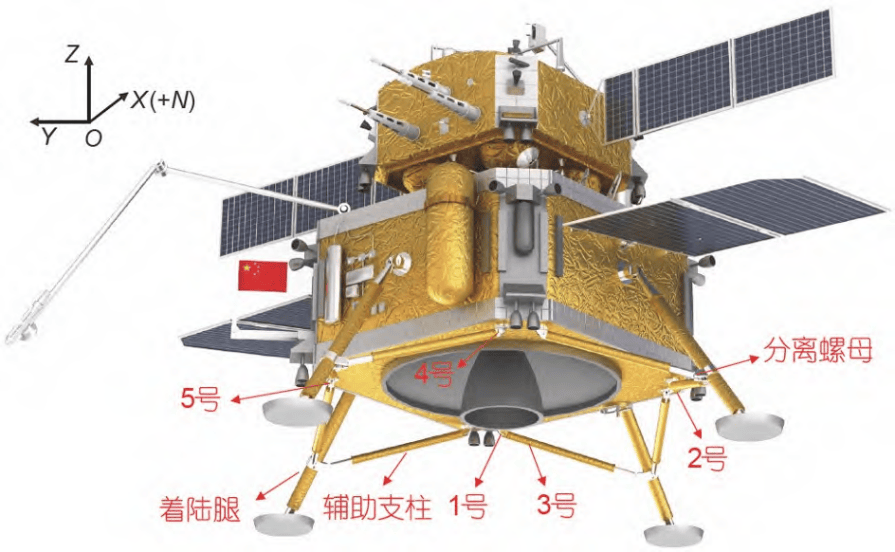 去月球的嫦娥带着我们研制的小小螺丝钉
