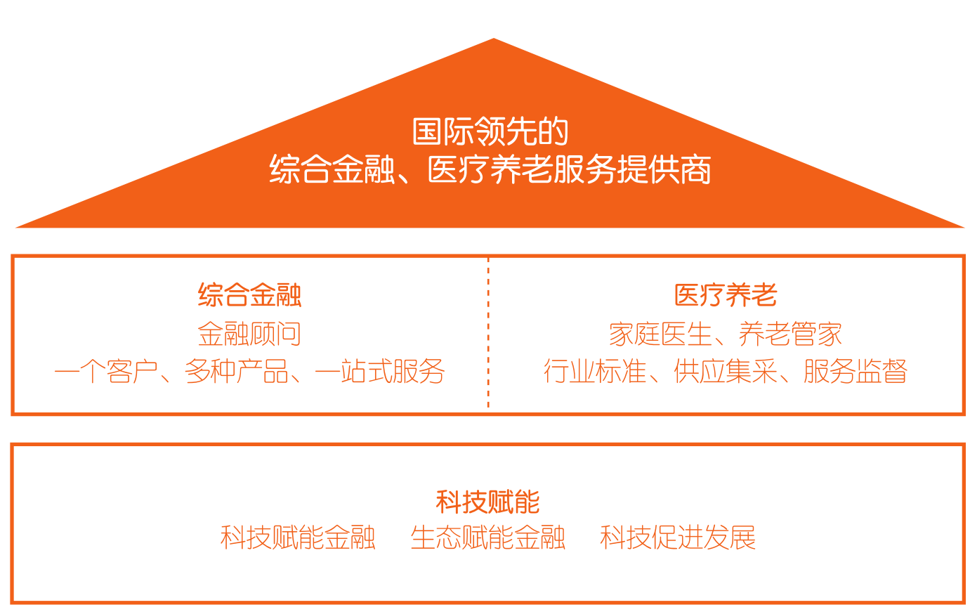 中国平安2023年净利降23:寿险代理人人均月薪升至9813元,综合投资