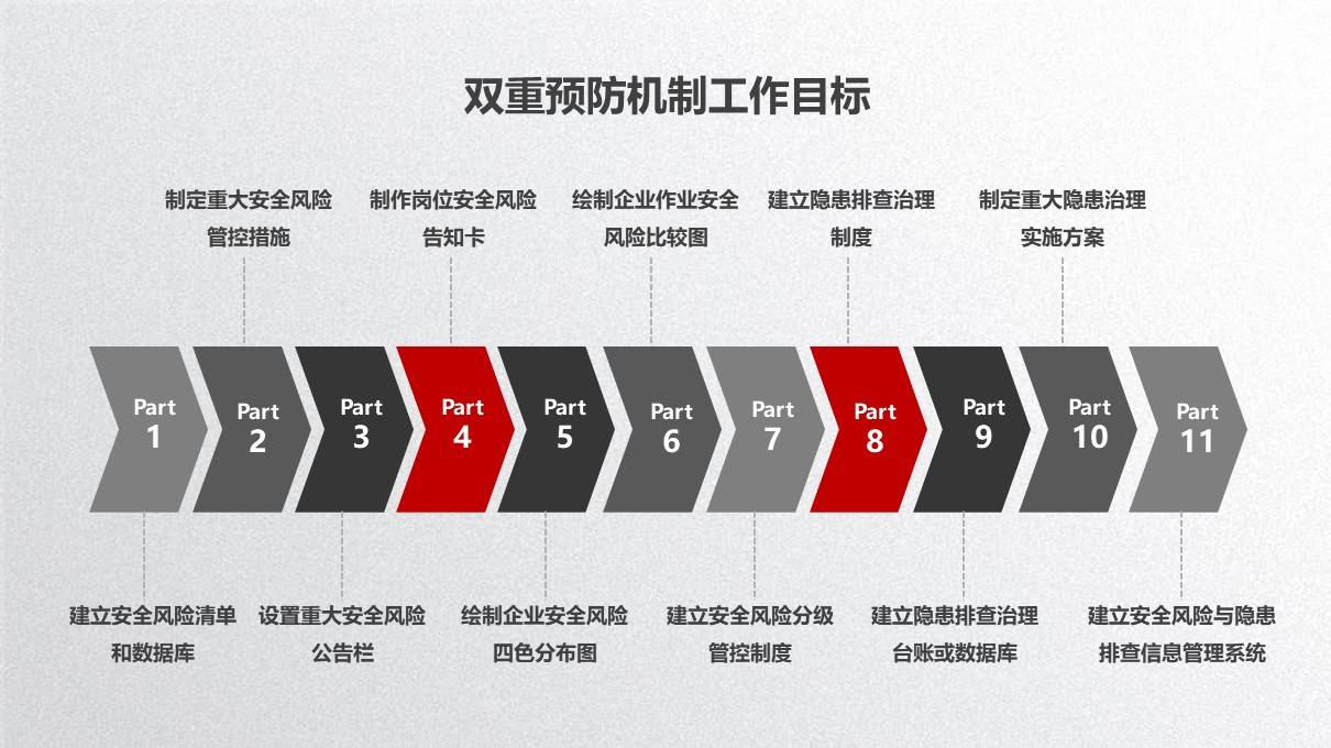 【ppt】企业构建双重预防机制专题培训(110页)