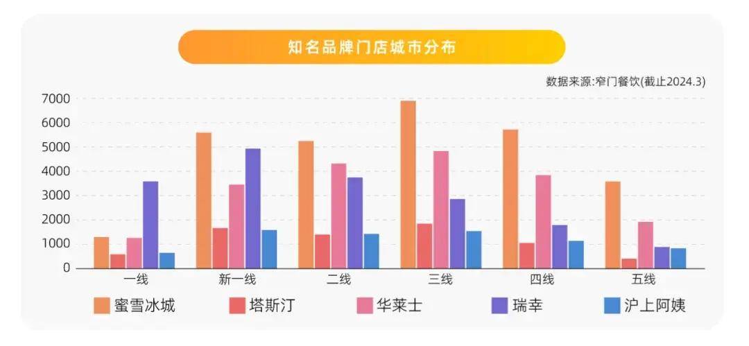 七亿老铁开始喝下午茶了