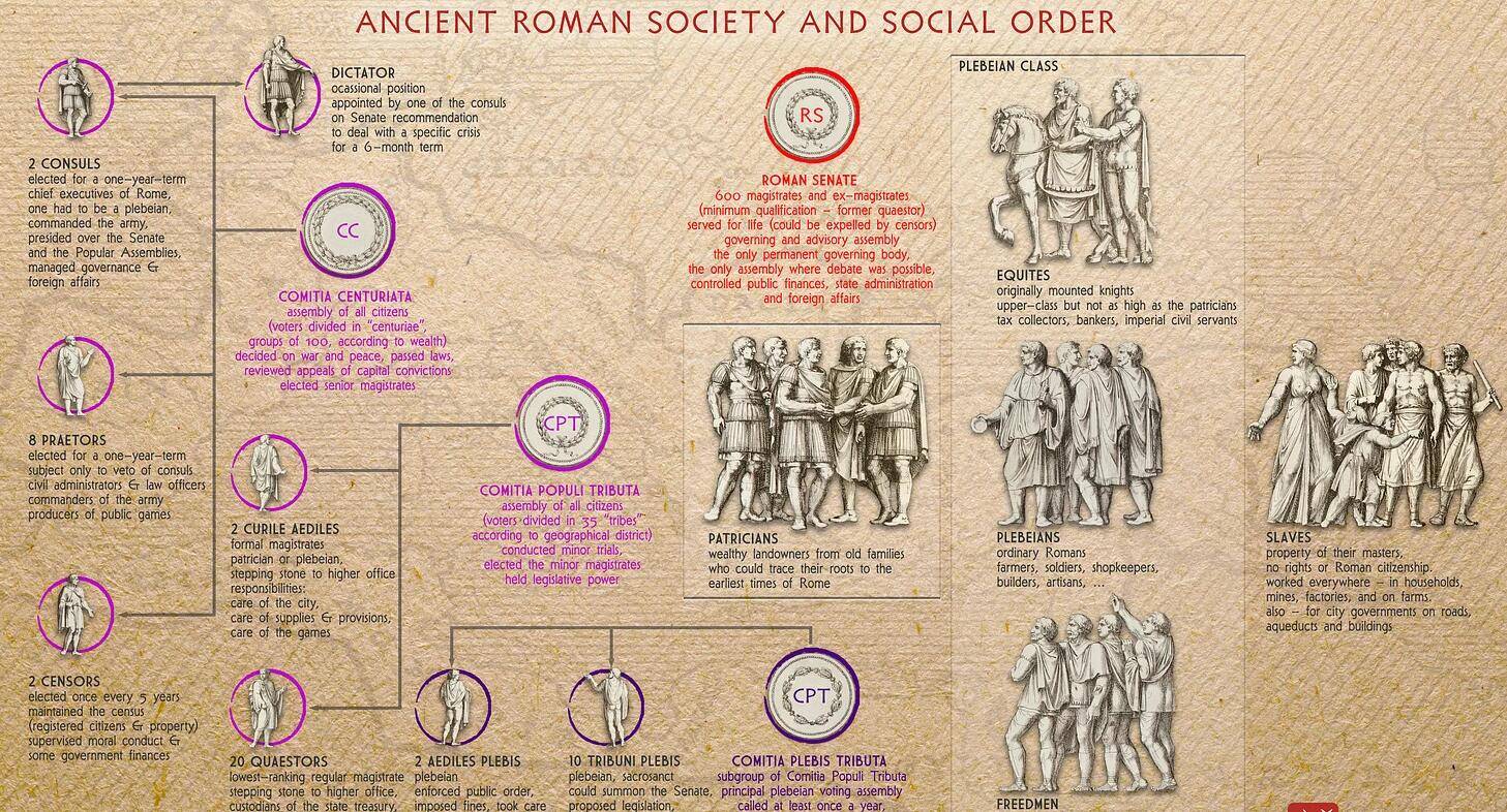 亚平宁半岛_公民权_共和国