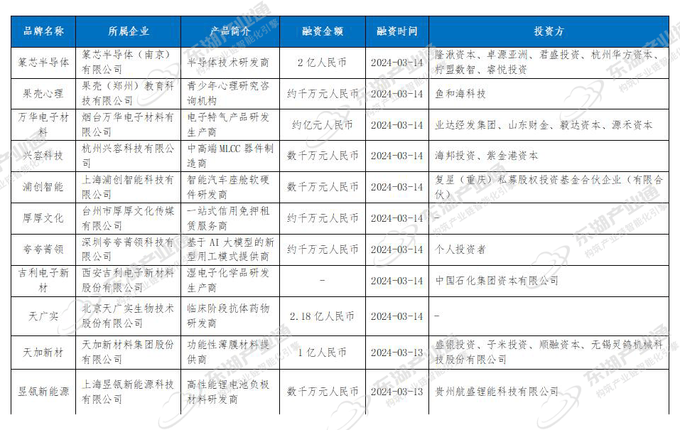 全国产业动态半月报31315
