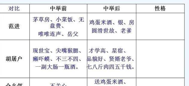 古代为什么有穷秀才没有穷举人