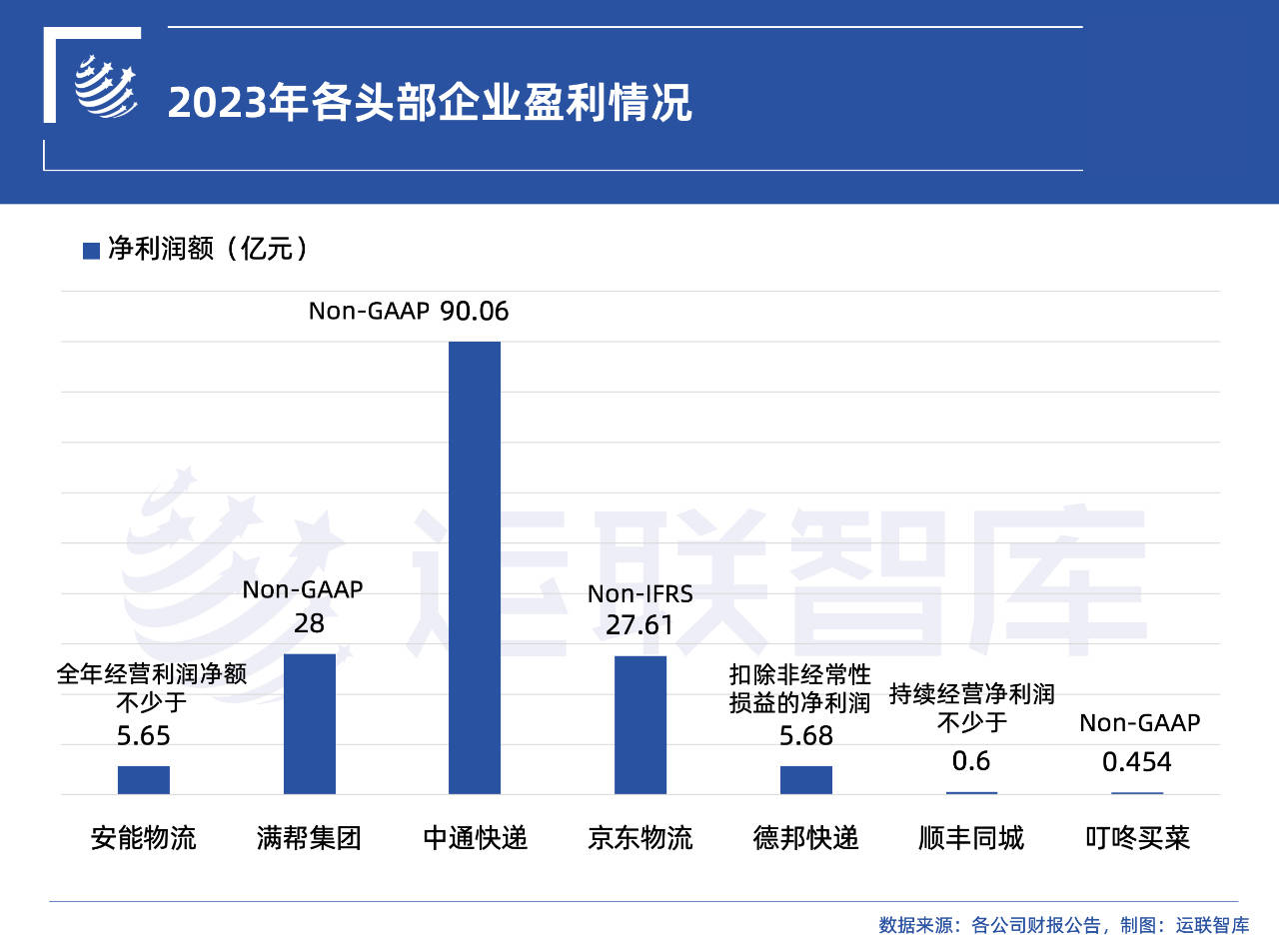 安能物流公章图片图片