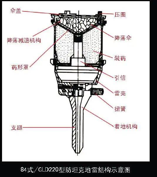 中国92式地雷图片