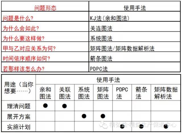 qc七大手法图表图片